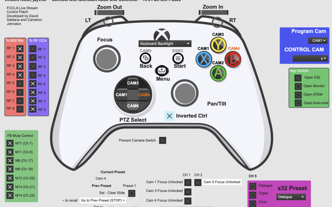 PTZ Control for Livestream